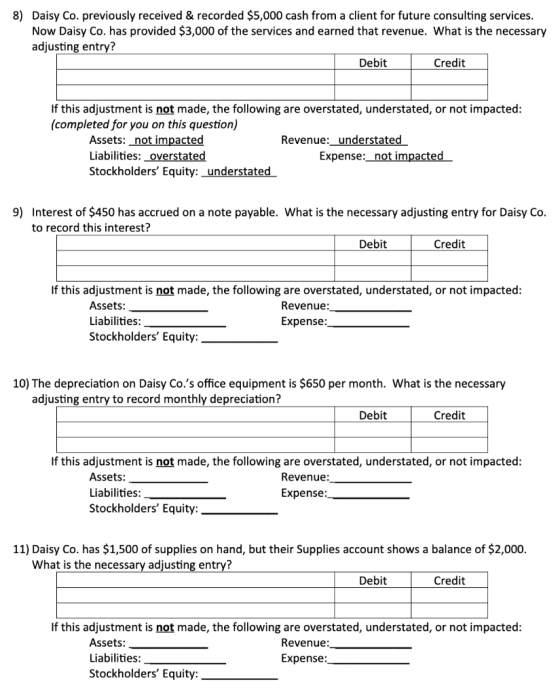 8) Daisy Co. previously received & recorded $5,000 cash from a client for future consulting services. Now Daisy Co. has provi