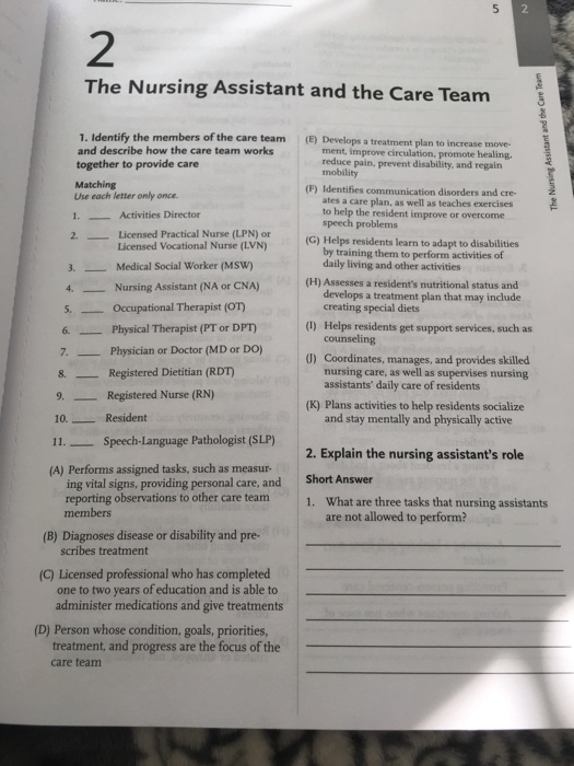2 The Nursing Assistant and the Care Team the members of the care team (E) Develops a treatment plan to increase move- 1. Identify and describe how the care team works together to provide care Matching Use each letter only once. 1. Activities Director ment, improve circulation, promote healing. reduce pain, prevent disability, and regain mobil (F) Identifies communication disorders and cre- ates a care plan, as well as teaches exercises to help the resident improve or overcome speech problems 2 Licensed Practical Nurse (LPN) or Licensed Vocational Nurse (LVN) (G) Helps residents learn to adapt to disabilities by training them to perform activities of daily living and other activities .Medical Social Worker (MSW) 4. Nursing Assistant (NA or CNA) Occupational Therapist (OT) 6. Physical Therapist (PT or DPT) 7. Physician or Doctor (MD or DO) (H) Assesses a residents nutritional status and develops a treatment plan that may include creating special diets (1) Helps residents get support services, such as counseling Coordinates, manages, and provides skilled nursing care, as well as supervises nursing assistants daily care of residents ) 8. Registered Dietitian (RDT) 9. Registered Nurse (RN) 10. 11.-- (K) Plans activities to help residents socialize and stay mentally and physically active Speech-Language Pathologist (SLP) 2. Explain the nursing assistants role (A) Performs assigned tasks, such as measur- ing vital signs, providing personal care, and Short Answer reporting observations to other care team1. What are three tasks that nursing assistants members are not allowed to perform? (B) Diagnoses disease or disability and pre- scribes treatment (C) Licensed professional who has completed one to two years of education and is able to administer medications and give treatments (D) Person whose condition, goals, priorities treatment, and progress are the focus of the care team