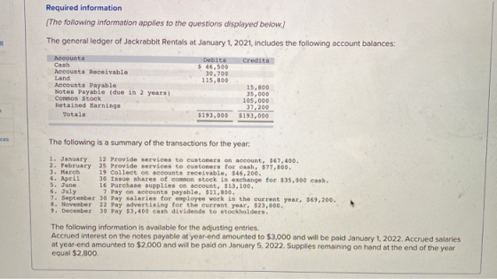 Required information [The following information applies to the questions displayed below.) The general ledger of Jackrabbit R