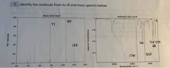 7) Identify the molecule from its IR and mass spectra below: MASS SPECTRUM INFRARED SPECTRUM los Rel. Intensity Relative Tran