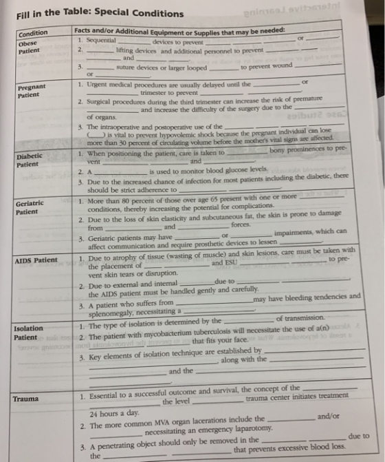 Fill in the Table: Special Conditions condition Obese Patient Facts and/or Additional Equipment or Supplies that may be neede
