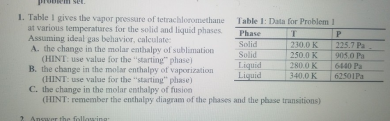 proulem set. 1. Table 1 gives the vapor pressure of tetrachloromethane Table 1: Data for Problem 1 at various temperatures fo
