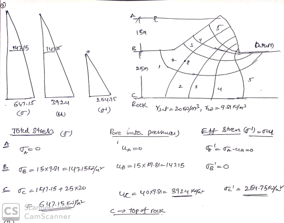 14715 Datum 3924 . 647,15 co) 254.75 cot) Rock . Vsat=20K/m3, reo=9. 8W/m3 Toted stress o Pore water pressences) Eff Stren (0