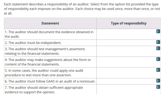 Each statement describes a responsibility of an auditor. Select from the option list provided the type of responsibility each