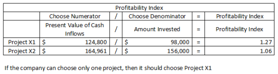 Profitability Index / Choose Denominator | = | Profitability Index Profitability Index Amount Invested | Choose Numerator Pre