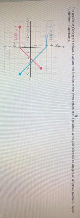The graphs off and g are shown. Evaluate the function at the given values of x, if possible. Write your answers as integers o