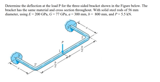 Determine the deflection at the load P for the three-sided bracket shown in the Figure below. The bracket has the same materi