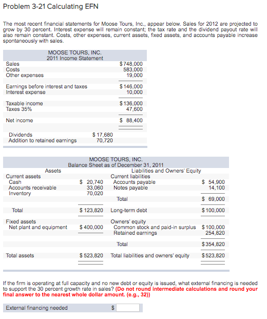 Problem 3-21 Calculating EFN The most recent financial statements for Moose Tours, Inc., appear below. Sales for 2012 are pro