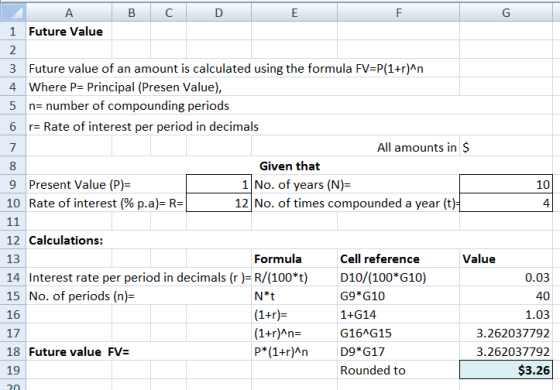 A B C D E 1 Future Value 2 3 Future value of an amount is calculated using the formula FV=P(1+r)^n 4 Where P= Principal (Pres