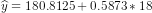 \widehat{y} = 180.8125 + 0.5873 *18