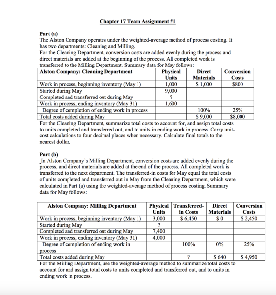 Chapter 17 Team Assignment #1 Part (a) The Alston Company operates under the weighted average method of process costing. It h