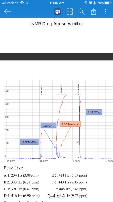 Verizon 11:35 AM NMR Drug Abuse Vanillin 500 400 3.89 OCH 300 6.90 Aromatic 7.35 OH 200 100 9.76 R-CHO 15 ppm 10 ppm 5 ppm 0 ppm Peak List: A 1: 234 Hz (3.89ppm) E:424 Hz (7.05 ppm) B 2: 380 Hz (6.31 ppm) C 3: 391 Hz (6.49 ppm) D4:416?(6.90 ppm) F 6: 443 H (7.35 ppm) G 7: 448 Hz (7.43 ppm) 3-4 of 417(9.76 ppm)