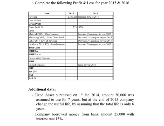 2- Complete the following Profit & Loss for year 2015 & 2016 2015 2.150.0( 2016 rease 25% of 2015 Year evenu ost of Sales ross Profit ross Profit % laterial 201 5 , l 3% of revenue larketu 2015, 15% of Gross Profit Labor 20 15, I 2% of Revenue Incidental 2015. I 3% of total Total Opex EBITDA EBIT DA % ecrease 2% ecrease 3 to year 2015 car 2015 to year 2015 se 7% BIT nterest Ex BT Tax 2000 PAT ame as year 2015 47. % Additional data Fixed Asset purchased on 1t Jan 2014, amount 30,000 was assumed to use for 7 years, but at the end of 2015 company change the useful life, by assuming that the total life is only 6 years Company borrowed money from bank amount 25,000 with interest rate 15%.