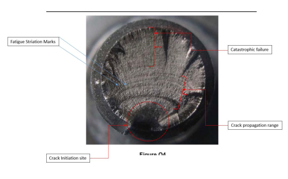 Fatigue Striation Marks Catastrophic failure Crack propagation range Fionra A Crack Initiation site