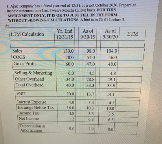 1. Ajax Company has a fiscal year end of 12/31. It is not October 2020. Prepare an income statement on a Last Twelve Months (