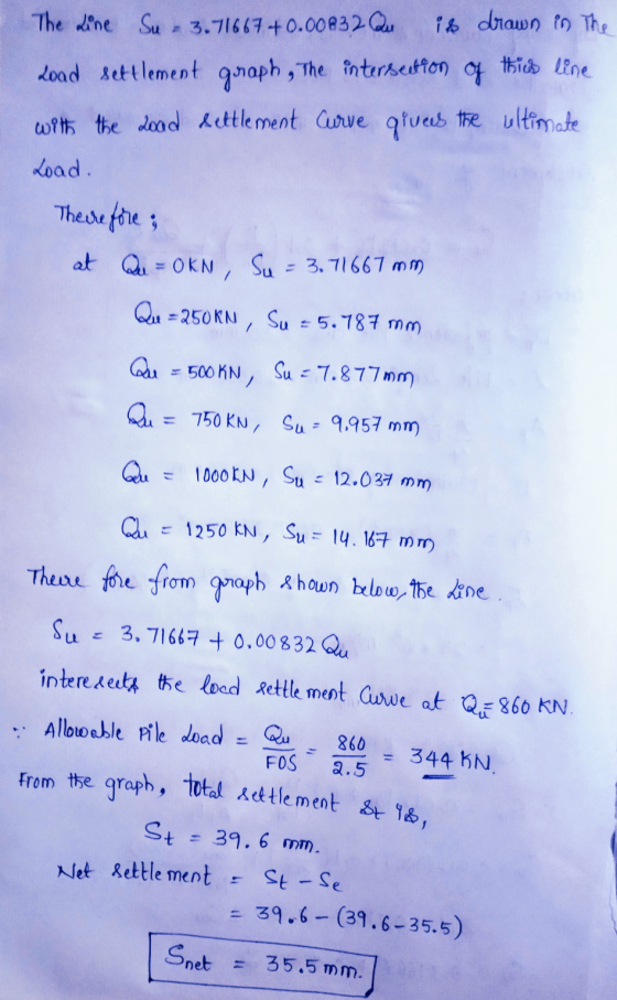 The Line Su-3.71667 +0.00832 Que is drawn in the Load settlement graph , The intersection of thick line with the load settlem