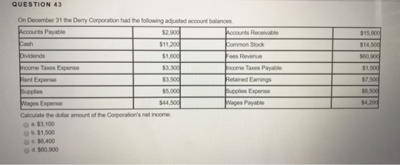QUESTION 43 $15,900 $14,500 $60,900 $1,500 $7,500 On December 31 the Derry Corporation had the following adjusted account bal