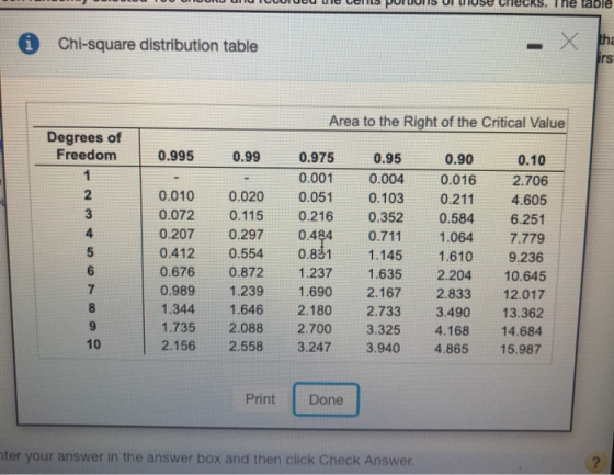 ne table Chi-square distribution table x tha Irs Area to the Right of the Critical Value Degrees of Freedom 0.995 0.99 1 2 3
