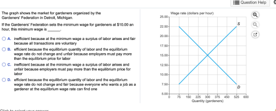 Question Help The graph shows the market for gardeners organized by the Gardeners Federation in Detroit, Michigan. Wage rate