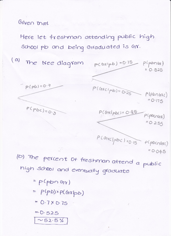 Given tnat Here let treshman attending public high School Pb and bein9 Graduated İSGjY. o The tiee diagram Fip1Pipens) O.525 O 255 0.045 ID) The percent ot freshman attend a public nigh SchoDi and eventually graduiat O.525 ~ 52.5 %
