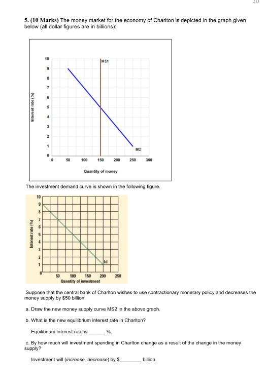 5. (10 Marks) The money market for the economy of Charlton is depicted in the graph given below (all dollar figures are in bi