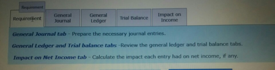 Requirement Requirement General Journal General Ledger Trial Balance Impact on Income General Journal tab - Prepare the neces