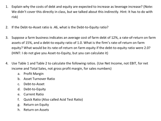 1. Explain why the costs of debt and equity are expected to increase as leverage increase? (Note: We didnt cover this direct