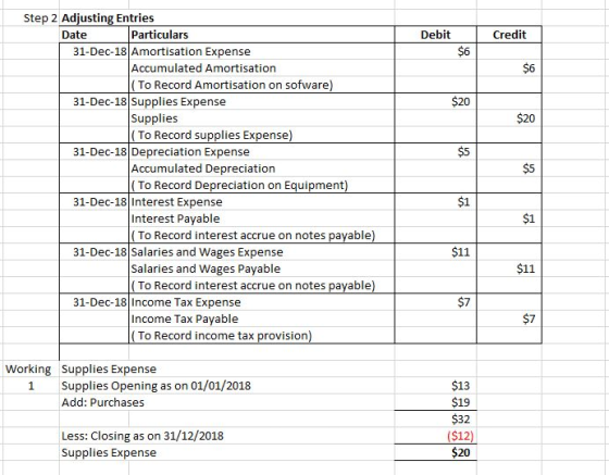 Debit Credit S6 $20 Step 2 Adjusting Entries Date Particulars 31-Dec-18 Amortisation Expense Accumulated Amortisation (To Rec