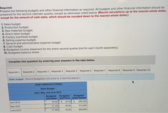 Required: Prepare the following budgets and other financial information as required. All budgets and other financial informat