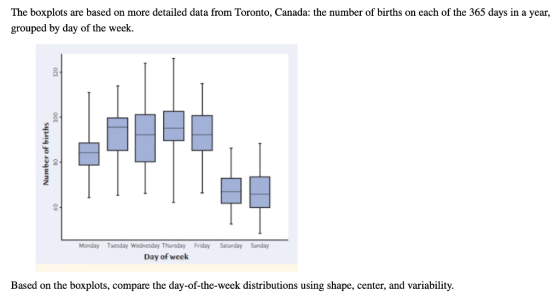 The boxplots are based on more detailed data from Toronto, Canada: the number of births on each of the 365 days in a year, gr