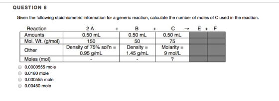 QUESTION 8 Given the following stoichiometric information for a generic reaction, calculate the number of moles of Cused in the reaction. 2 A Reaction 0.50 mL 0.50 mL 0.50 mL Amounts 1500 50 75 Mol. Wt. (g/mol) Density of 75% soln Density Molarity Other 0.95 /mL 1.45 g/mL g 9 mol/L. Moles (mo) 0.0000555 mole 0.0180 mole 0.000555 mole 0.00450 mole