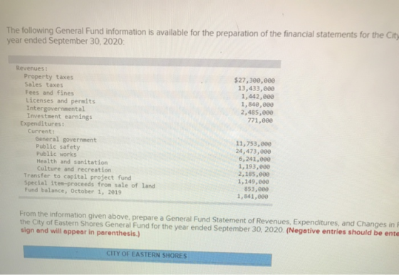 The following General Fund information is available for the preparation of the financial statements for the City year ended S