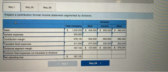 Reg 1 Req 2A Reg 2B Prepare a contribution format income statement segmented by divisions. Sales Variable expenses Contributi