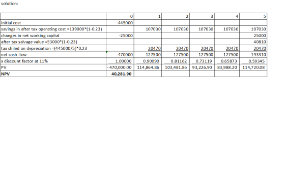 solution: 4 5 0 -445000| 1 | 107030 2 | 107030 3 | 107030 - 107030 initial cost savings in after tax operating cost =139000*(