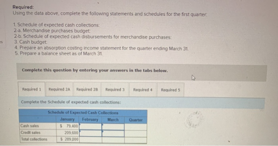 Required: Using the data above, complete the following statements and schedules for the first quarter: 1. Schedule of expecte