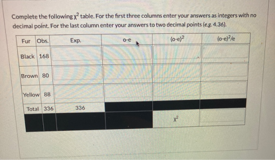 Complete the following x?table. For the first three columns enter your answers as integers with no decimal point. For the las