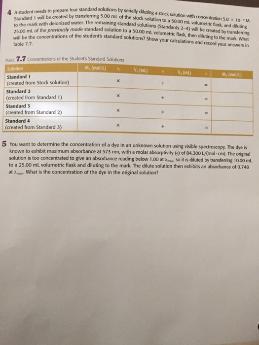 four standard solutions by senally diluting a stock solution with concentration 5.0 x 10 A student needs to prepare four standard solutions Standard I will be created by transferring 5.00 mL of the stock solution to the mark with deionized water. The remaining standard solutions (Standa 25.00 mL of the previously made standard solution to a will be the concentrations of the students standard solutions? Show Table 7.7 needs to preparring 5.00 mL of the stock solution to a 50.00 mL volumetric flask, and diluting The remaining standard solutions (Standards 2-4) will be created by transferring standard solution to a 50.00 mL volumetric flask, then diluting to the mark. What ts standard solutions? Show your calculations and record your answers in 4 TABLE 7.7 Concentrations of the Students Standard Solutions M, (mol/L) x Solution Standard 1 (created from Stock solution) Standard 2 (created from Standard 1) Standard 3 (created from Standard 2) Standard 4 created from Standard 3) V, (mL) V, (mL) M, (mol/L) You want to determine the concentration of a dye in an unknown solution using visible spectroscopy. The dyeis known to exhibit maximum absorbance at 573 nm, with a molar absorptivity () of 84,300 L/(mol-cm). The original solution is too concentrated to give an absorbance reading below 1.00 at Ana, so it is diluted by transferring 10.00 ml to a 25.00 mL volumetric flask and diluting to the mark. The dilute solution then exhibits an absorbance of 0.748 at Amax. What is the concentration of the dye in the original solution? 5