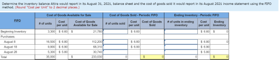 Determine the inventory balance Altira would report in its August 31, 2021, balance sheet and the cost of goods sold it would