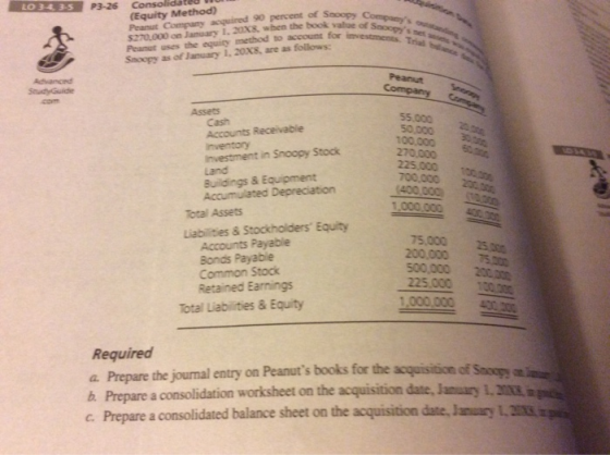 LO 35 P226 Consolidated (Equity Method) Peanut Company acquired 90 percent of Snoopy $270.000 on January 1. 20X8, when the bo