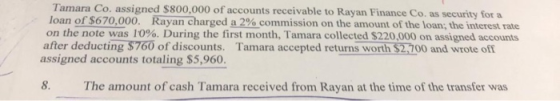 Tamara Co, assigned $800,000 of accounts receivable to Rayan Finance Co. as security for a loan of $670,000. Rayan charged a