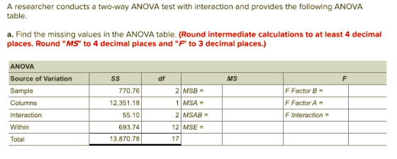 A researcher conducts a two-way ANOVA test with interaction and provides the following ANOVA table a. Find the missing values in the ANOVA table. (Round intermediate calculations to at least 4 decimal places. Round MS to 4 decimal places and F to 3 decimal places.) ANOVA Source of Variation Sample Columns df MS 770.76 12,351.18 55.10 693.74 13,870.78 F Factor B- F Factor A F Interaction- 2 MSB 1MSA- Within 12 MSE- 17 Total