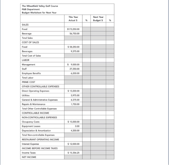 The Wheatfield Valley Golf Course F&B Department Budget Worksheet for Next Year This Year Next Year Actual S BudgetS % % SALE