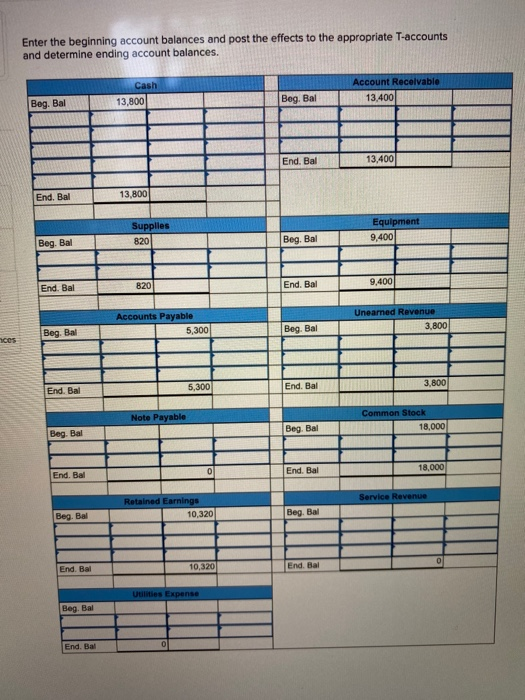 Enter the beginning account balances and post the effects to the appropriate T-accounts and determine ending account balances