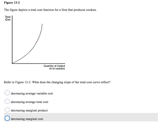 Figure 13-2 The figure depicts a total cost function for a firm that produces cookies. Total Cost Quantity of Output (# of co