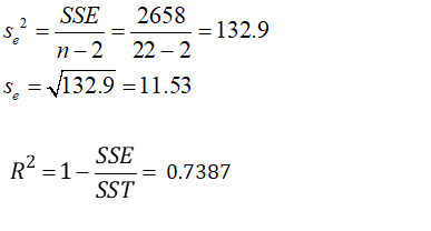 SSE 2658-132.9 n-2 22-2 2 22 132.9 = 11.53 s, SSE R2-1-0.7387 SST