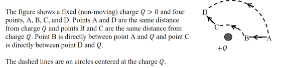 The figure shows a fixed (non-moving) charge Q > 0 and four points, A, B, C, and D. Points A and D are the same distance from