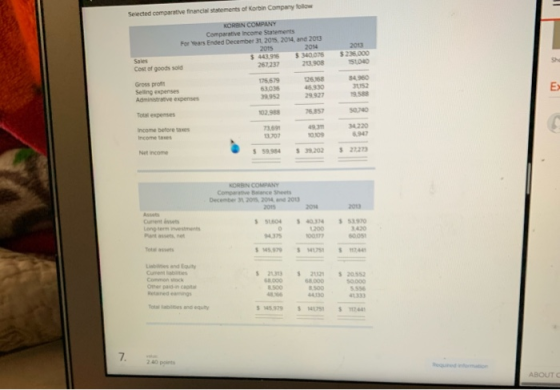 Selected contenanc e ments of Kortin Company follow KORAN COMPANY Comparative Income Statements nded December 31 2015 2014 an