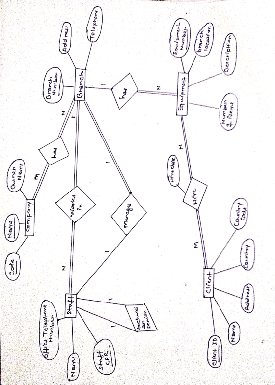 (Code Name (Ownen Name y company] Office Telephone Number hos Branch Number Addreht (Name) Staff Works Branch staff Telephone