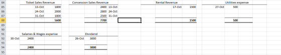 Rental Revenue 17-Oct 85 Utilities expense 27-Oct 500 1500 86 87 Ticket Sales Revenue 13-Oct 1800 24-Oct 2000 31-Oct 1800 560