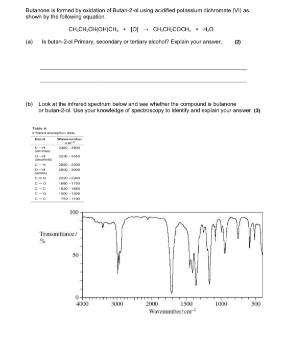 Butanone is formed by oxidation of Butan-2-ol using acidified potassium dichromate (VI) as shown by the following equation. C